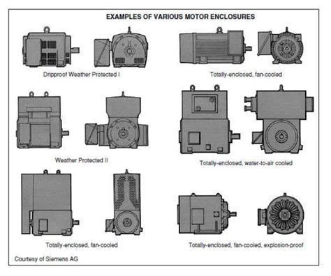 electric motor enclosure abbreviations|electric motor enclosure standards.